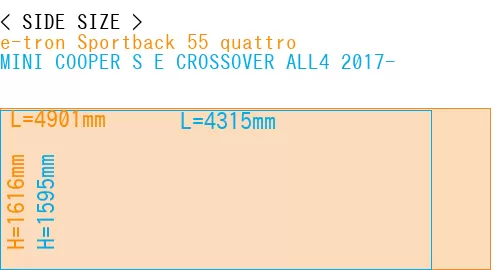 #e-tron Sportback 55 quattro + MINI COOPER S E CROSSOVER ALL4 2017-